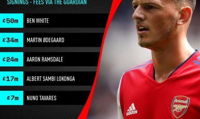 开云体育下载-【观察】1.3亿只买来1个主力，阿森纳究竟怎么想的？