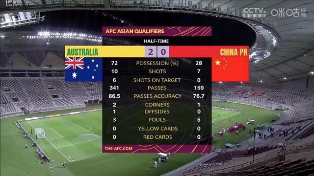 1630616903095043033.jpg 半场.jpg